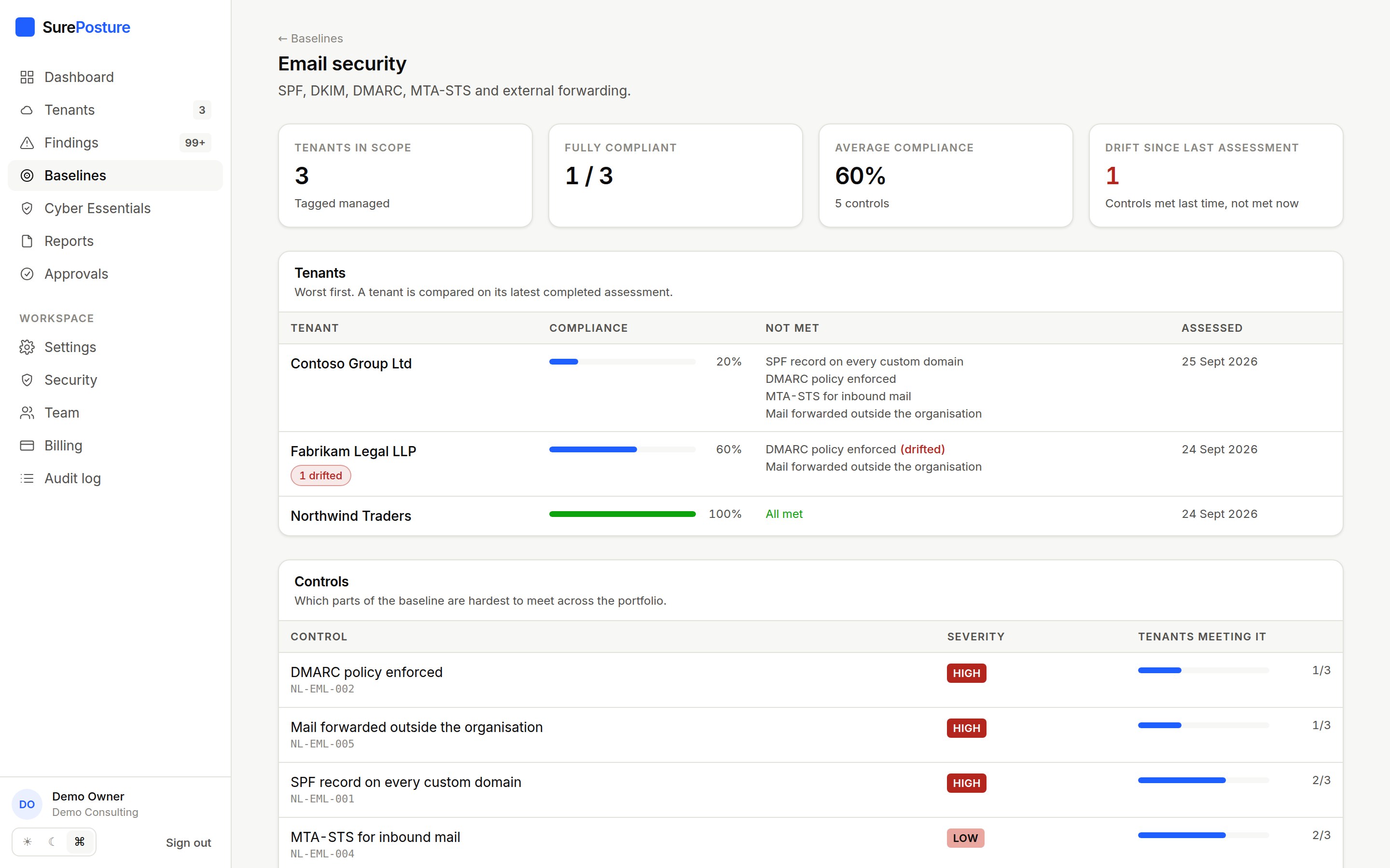 An email security baseline compared across three tenants, with drift highlighted